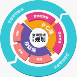 解讀微信二次開發(fā)的重要性 宿遷網(wǎng)景科技的專業(yè)視角