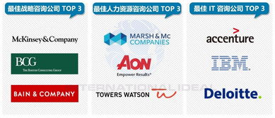 麥肯錫咨詢顧問(wèn)的工作遠(yuǎn)超PPT制作，揭秘企業(yè)為何愿付兩百萬(wàn)美金服務(wù)費(fèi)的深層原因