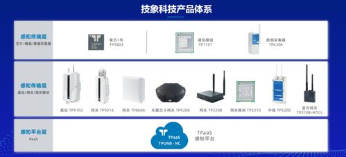 7種非蜂窩低功耗遠(yuǎn)距離物聯(lián)網(wǎng)技術(shù)盤點(diǎn)